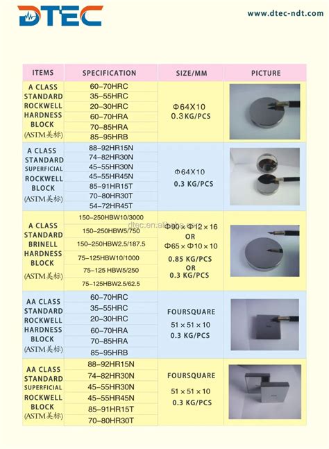 rockwell hardness test blocks steel|hrc hrb hra difference.